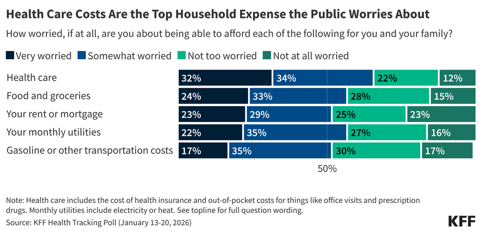 Trump Touts Care Affordability, Omits Largest Cost Drivers — Hospitals
