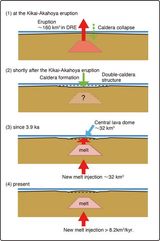 Japan&rsquo;s Underwater Supervolcano Is Refilling With Magma &mdash; And It Could Change How We Predict Eruptions