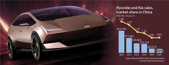 Hyundai bets on China for growth after Russia exit and U.S.-Europe EV slowdown